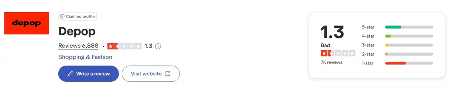 Depop Trustpilot Rating