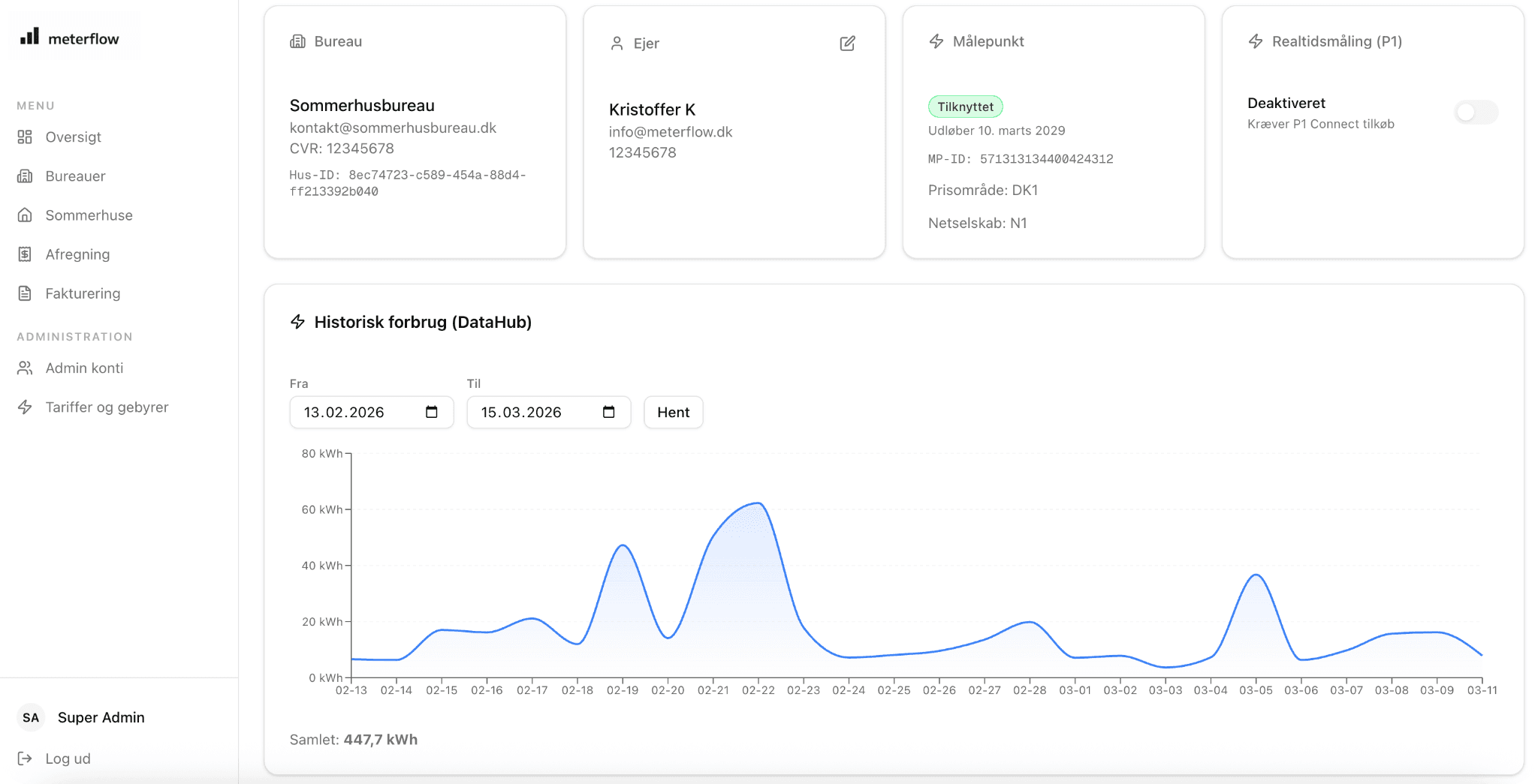 An image of Dreelio's dashboard