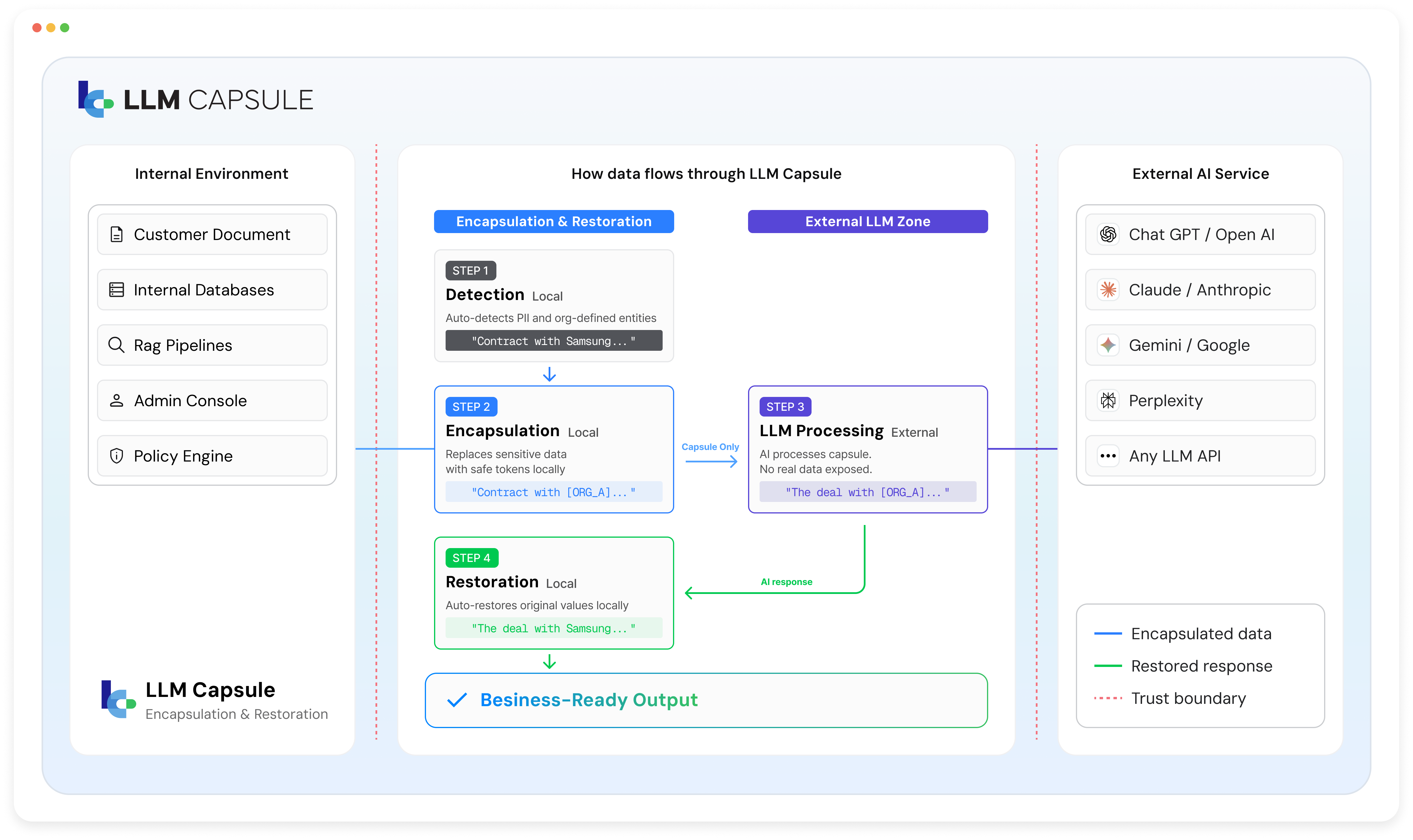 Architecture Overview Diagram