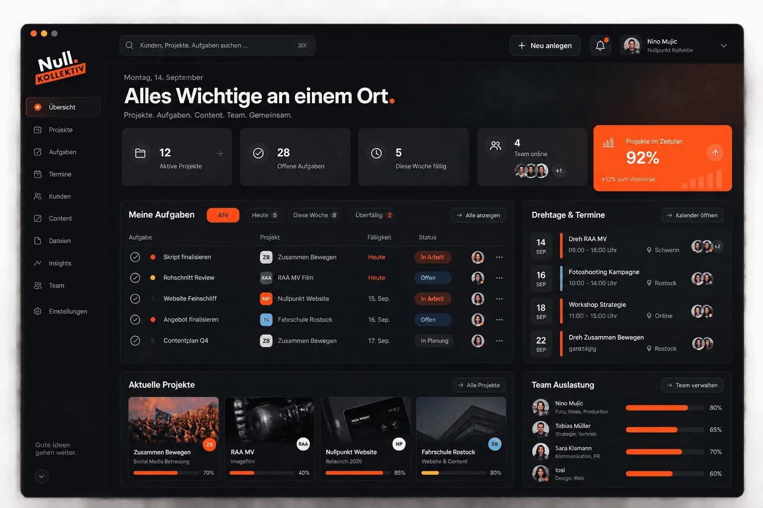 Design mockup of a dashboard