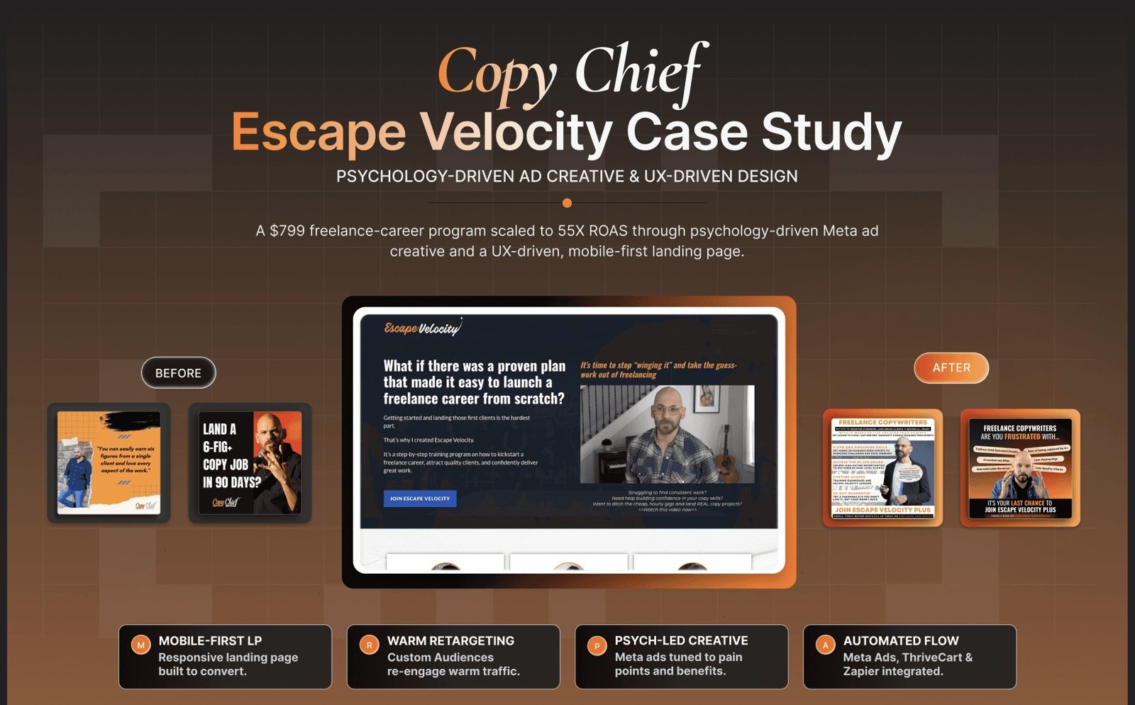 Copy Chief Escape Velocity case study: the mobile-first landing page and Meta ad creative that converted 10.1% of visitors