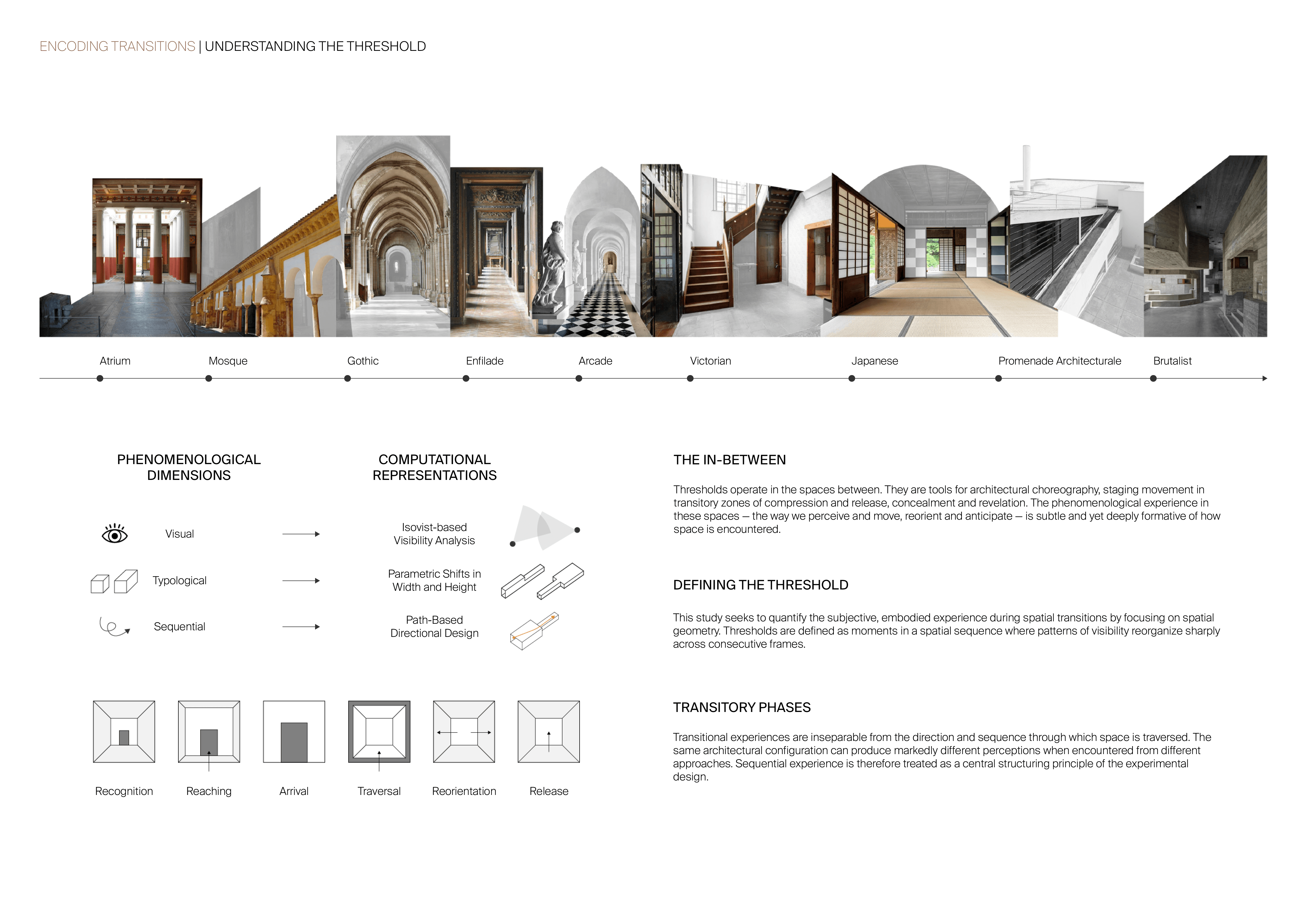understanding the threshold