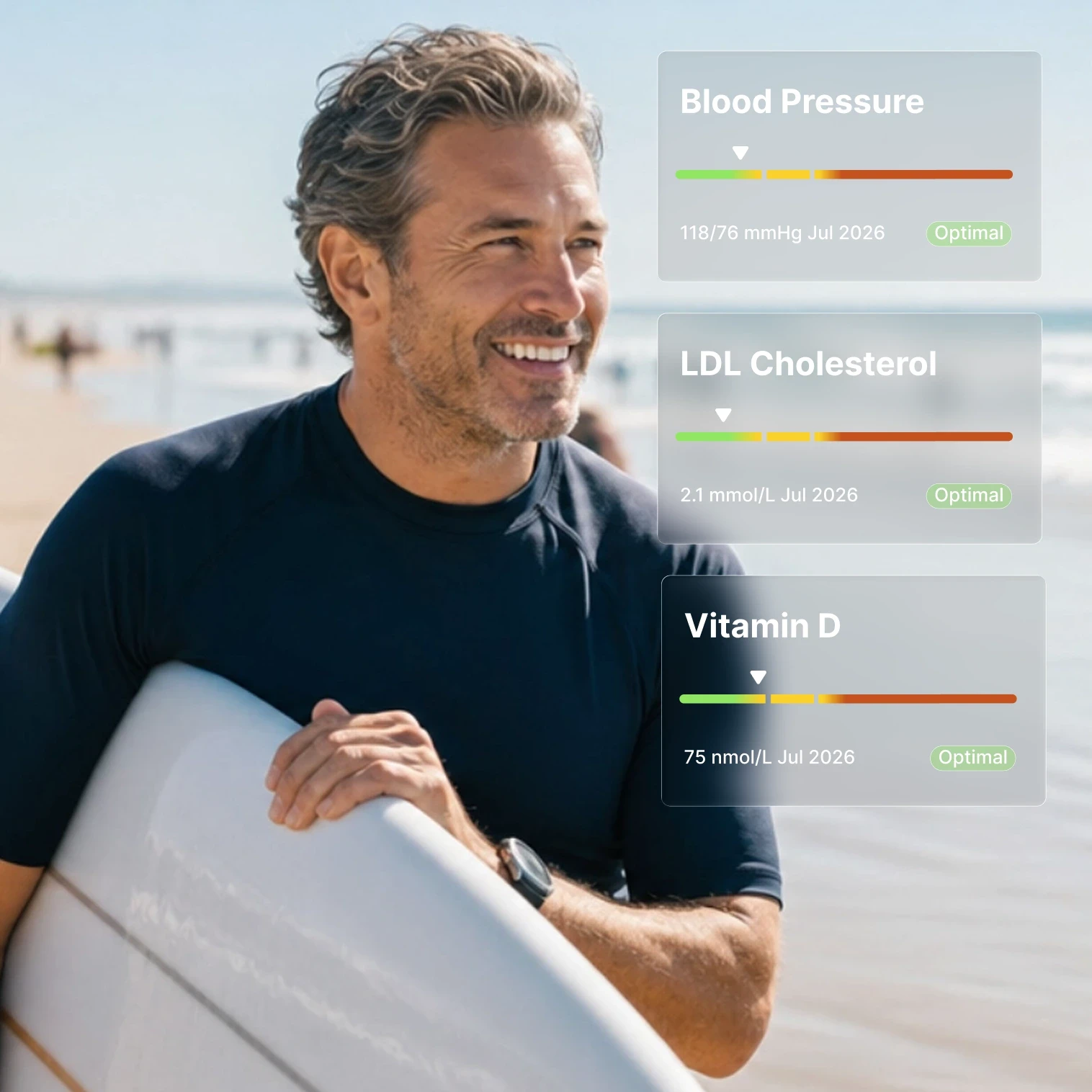 Surfer with biomarkers