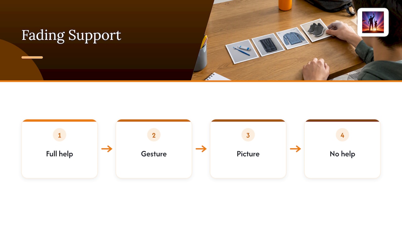 Task steps with support gradually fading