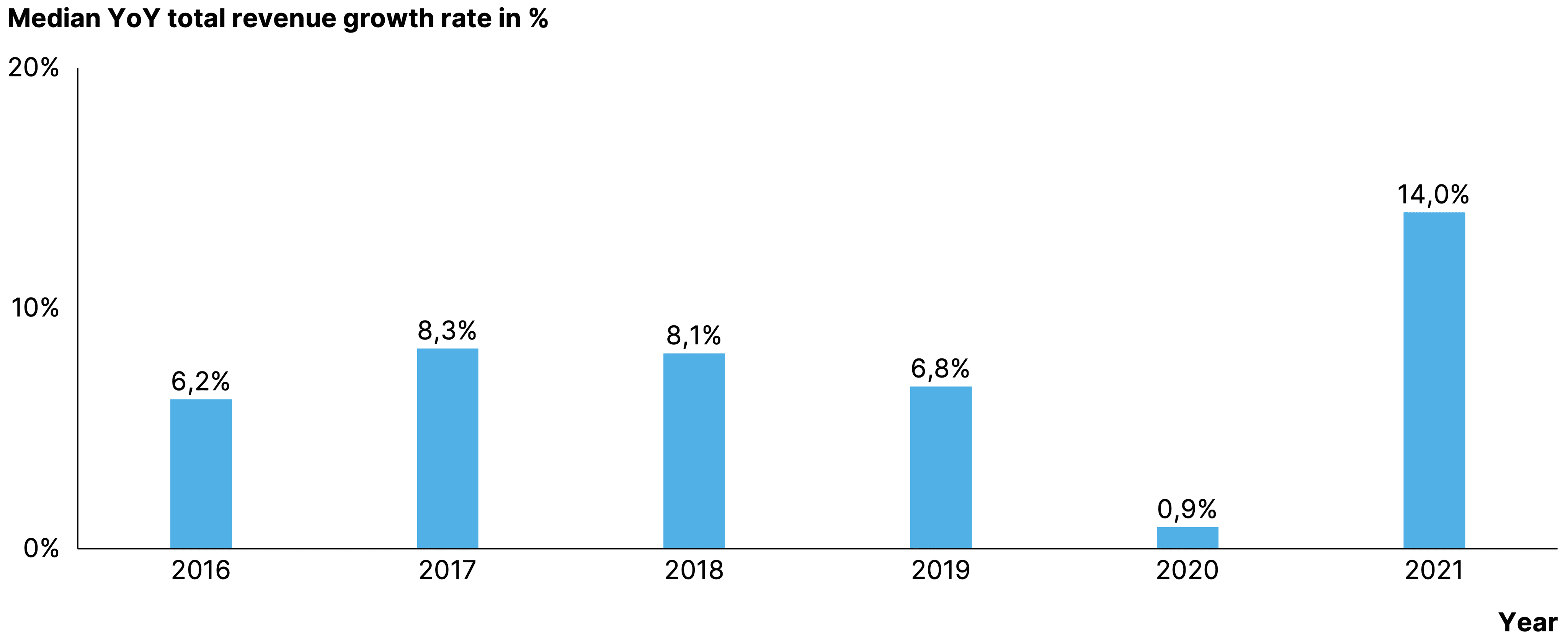 Two pie charts compare US investor dominance. Left chart: 85% US, 8% Europe, 4% Canada by EV managed. Right chart: 79% US, 11% Europe, 6% Canada by count.