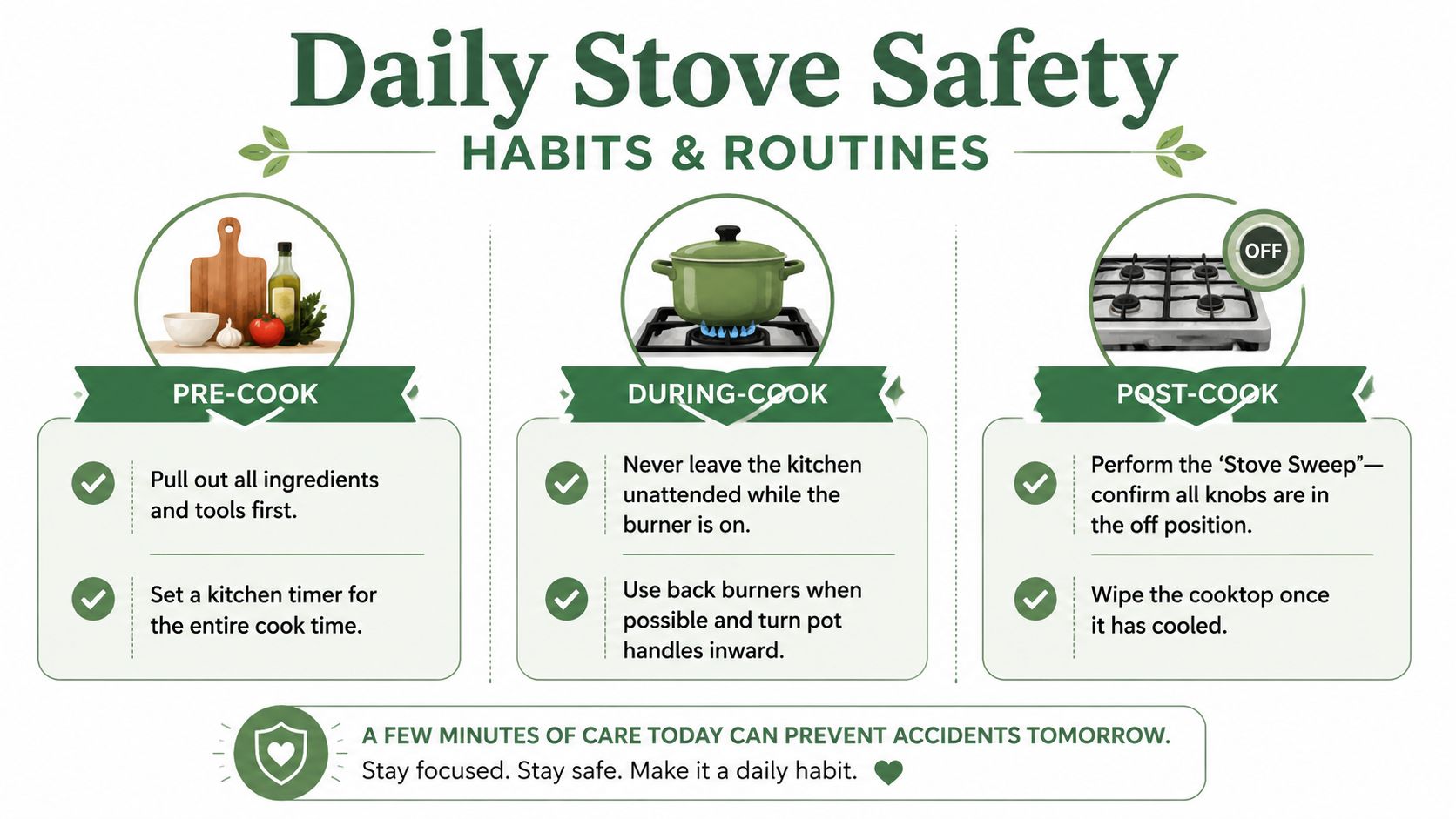 A safety infographic titled Daily Stove Safety, outlining habits for pre-cooking, during cooking, and post-cooking routines.