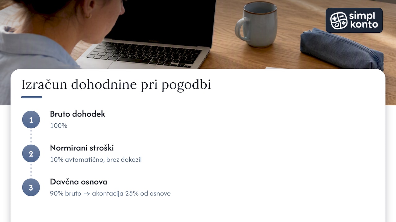 Izračun davčne osnove pri podjemni pogodbi