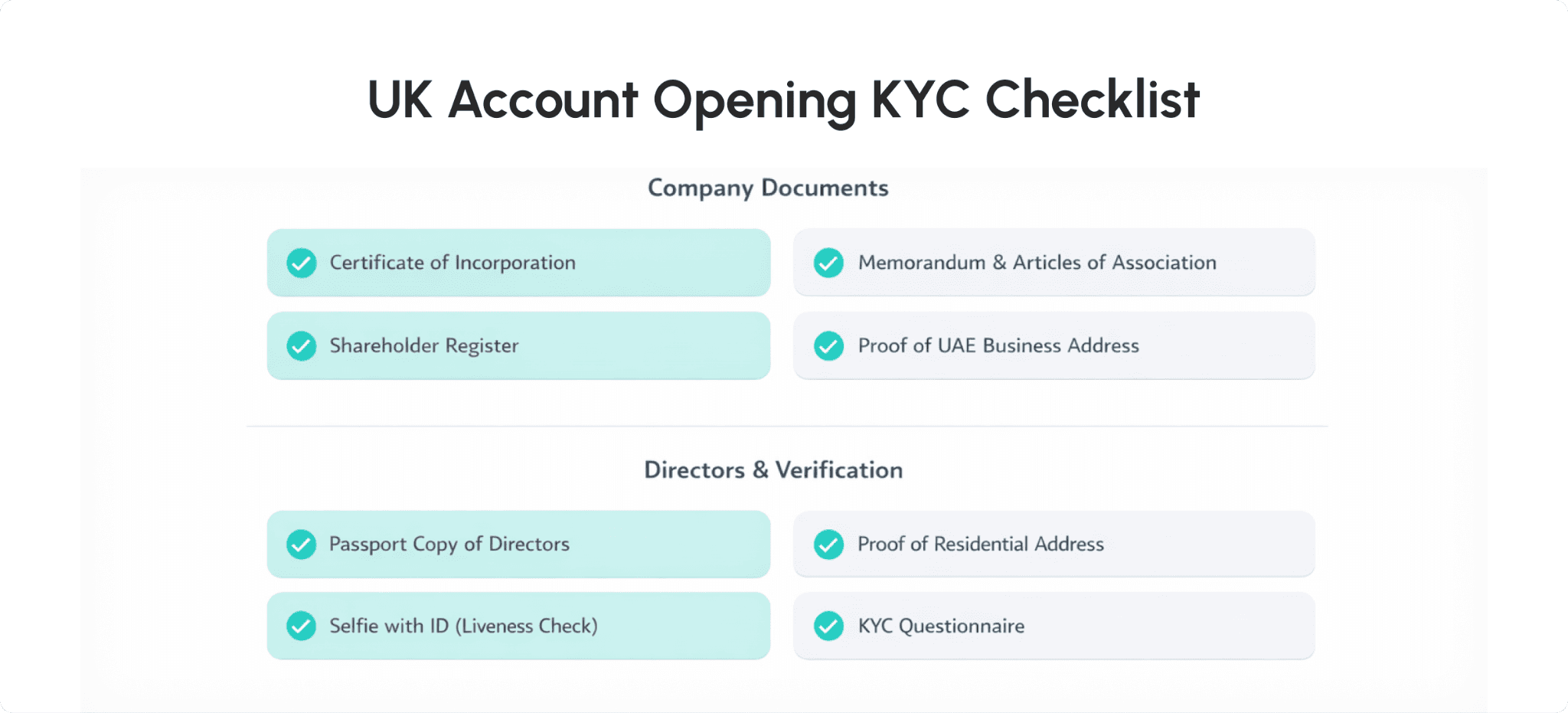 UK Account Opening KYC Checklist