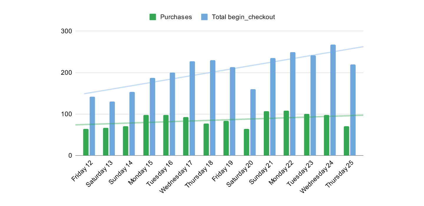 SaaS Pricing Page Optimization