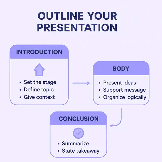outline your presentation schema