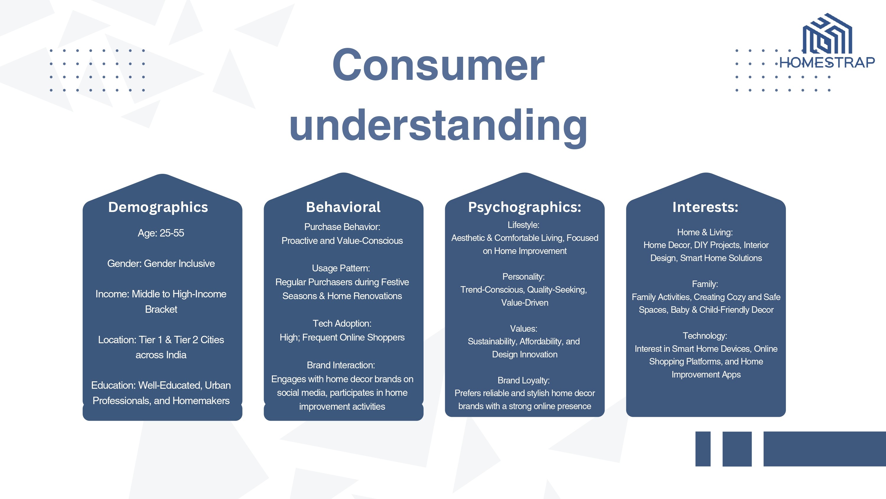 Homestrap ✻ iide - Sayed Bashir