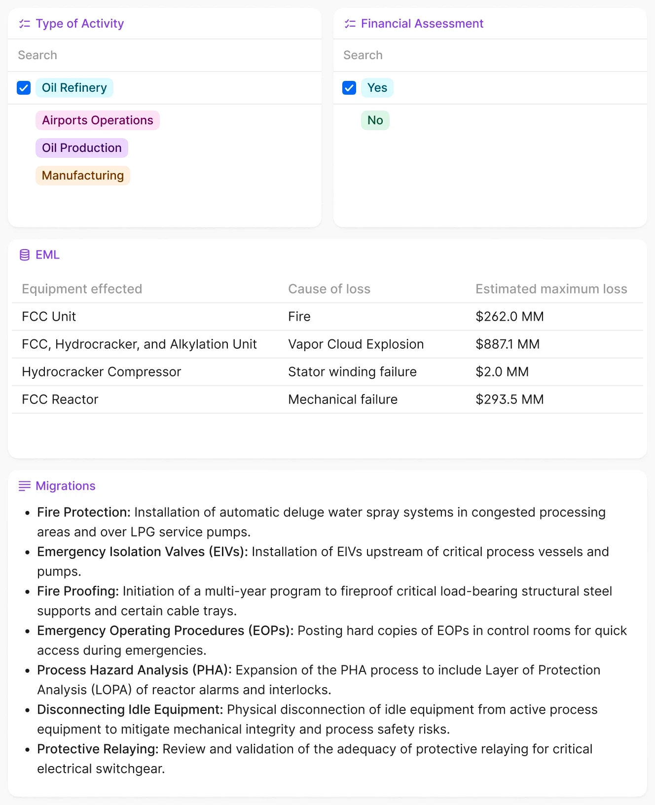 A dashboard summarizing operational risk and financial assessments for different types of activities, such as oil refining and manufacturing. It includes equipment failures with estimated maximum loss values.