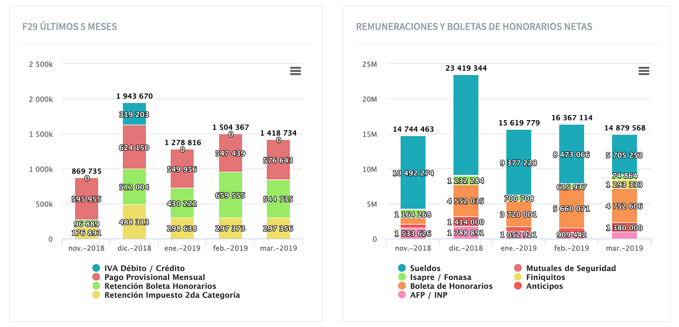 Descripción de la imagen