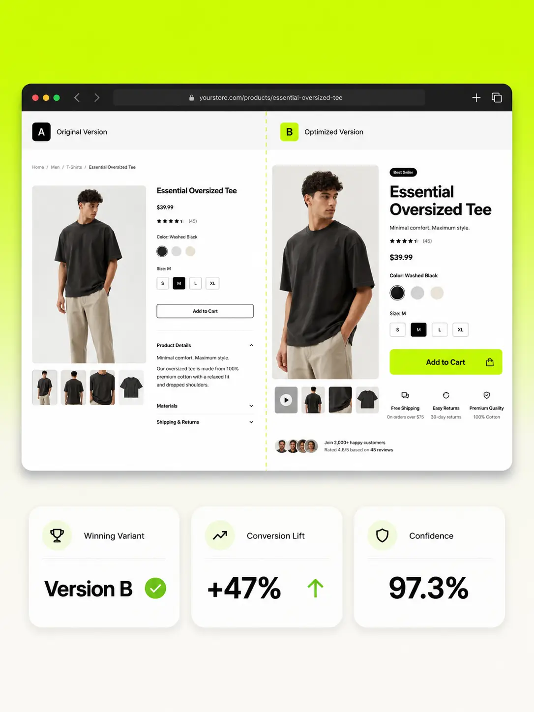 Ongoing conversion rate optimization & A/B Testing