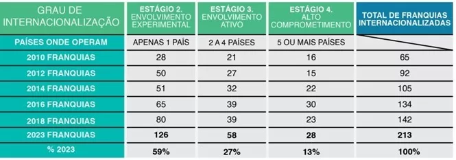 internacionalização 