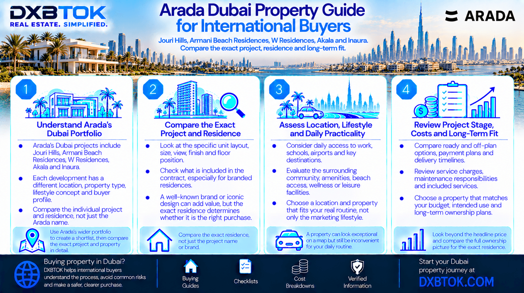 DXBTOK infographic explaining how international buyers should compare Arada Dubai projects and residences, including Jouri Hills, Armani Beach Residences, W Residences, Akala and Inaura, exact property quality, location, ownership costs, delivery stage and long-term fit.