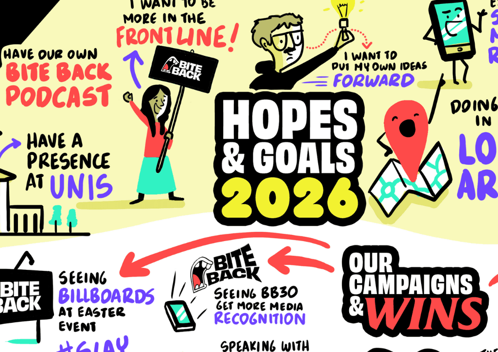 Graphic recording of Bite Back 2030 meeting by Inky Thinking 