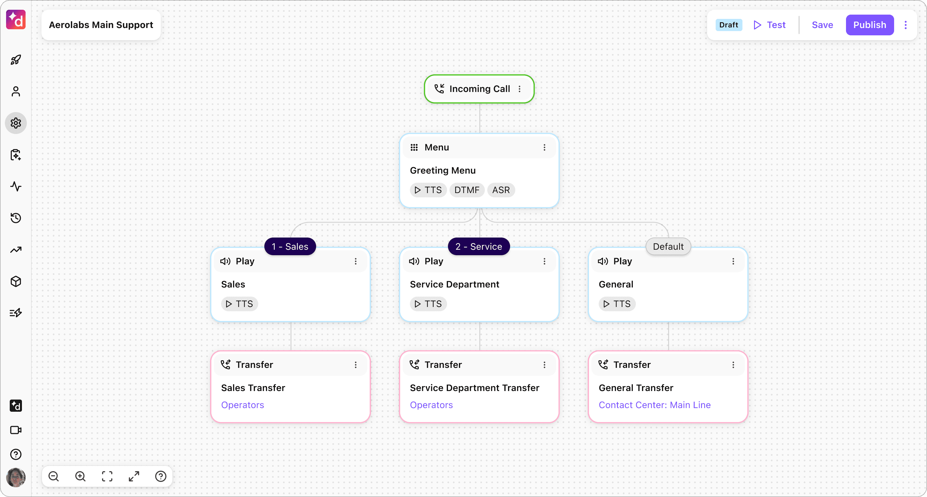 Blank canvas with options to choose from before prompting AI to create a Workflow