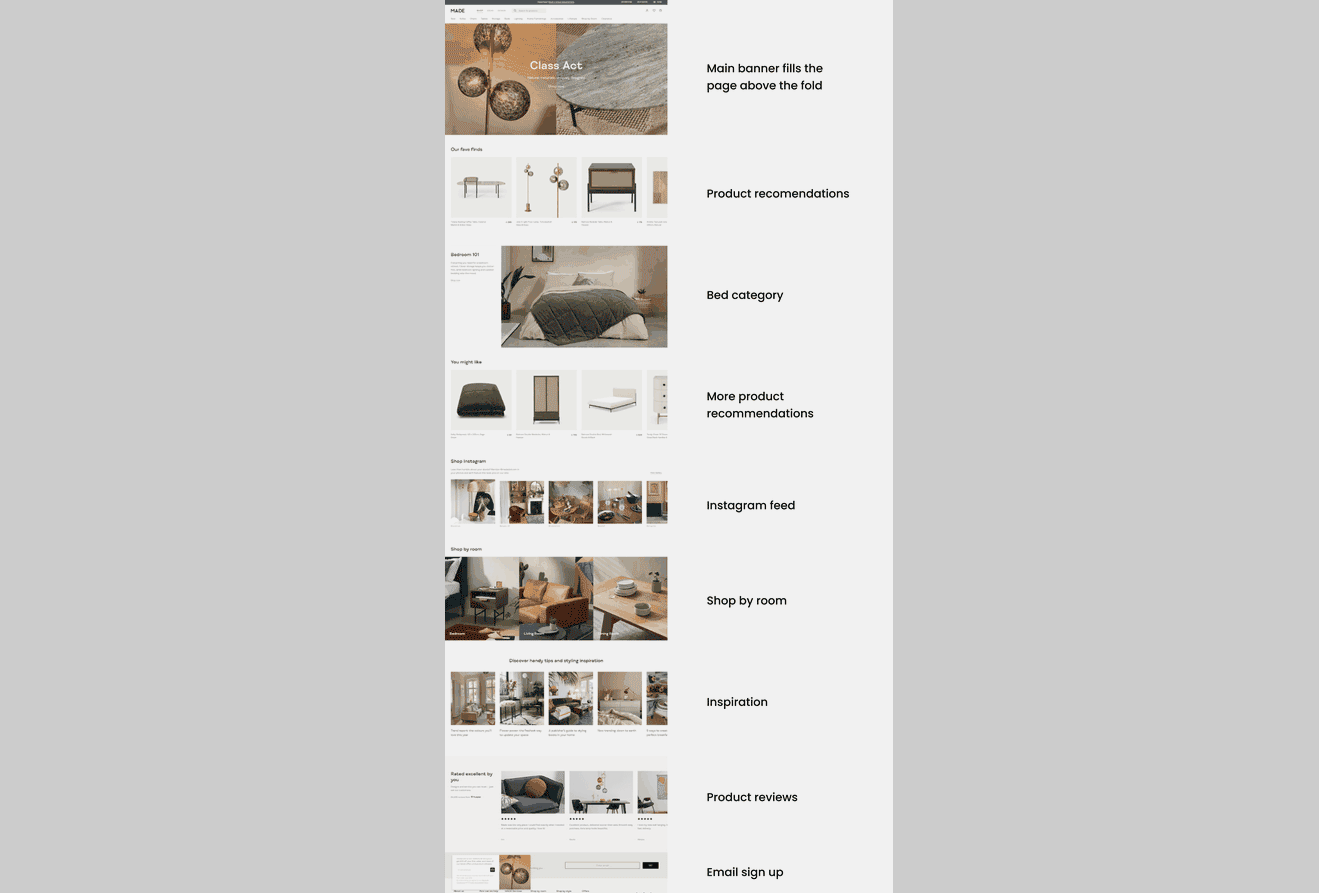 Homepage wireframe and A/B test results