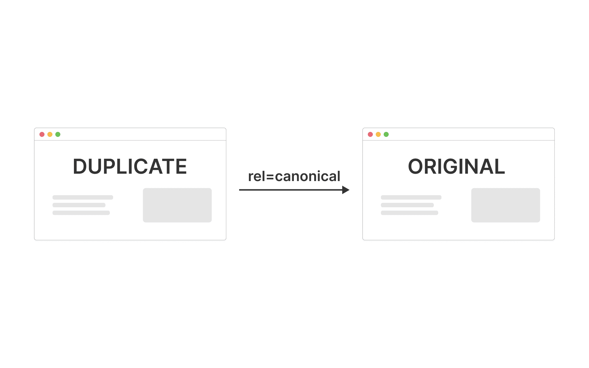 self-referencing canonical tag