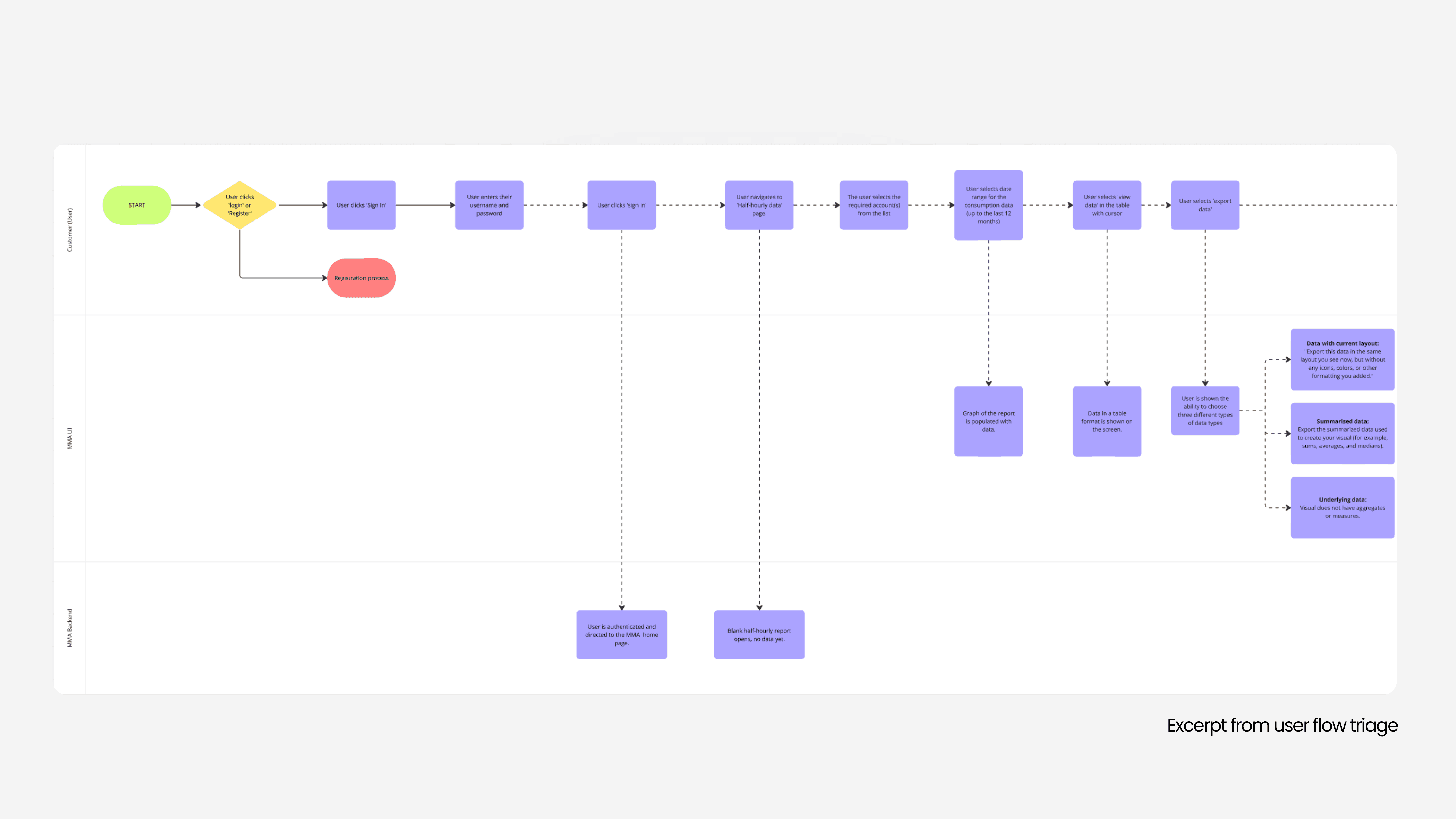 Three slim, upright orange packaging boxes side by side, each showing a partial black smiley face and “Smiley Co” text on the top, with a matching orange background.