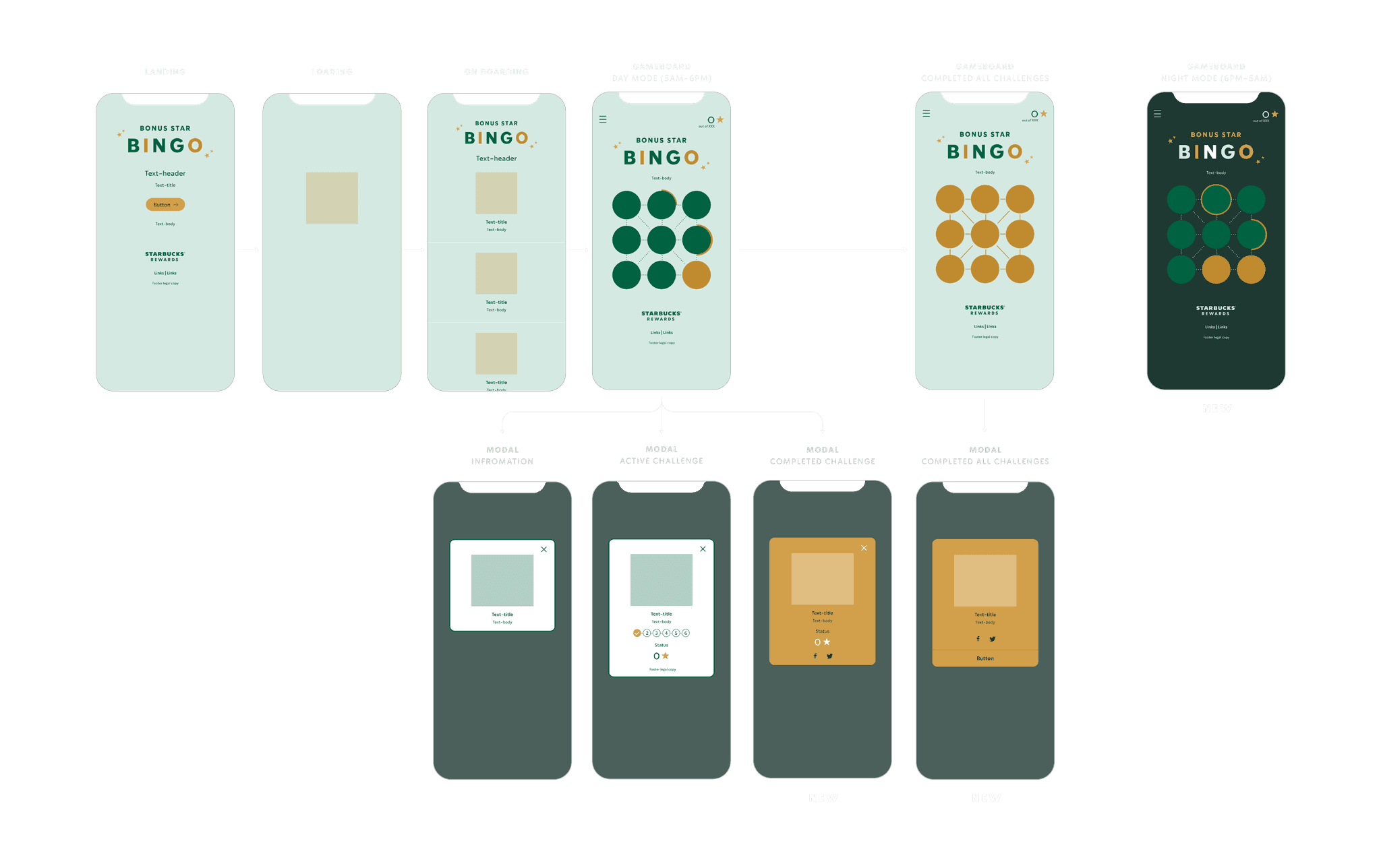 Starbucks Odyssey style guide with logo, typography and colors.