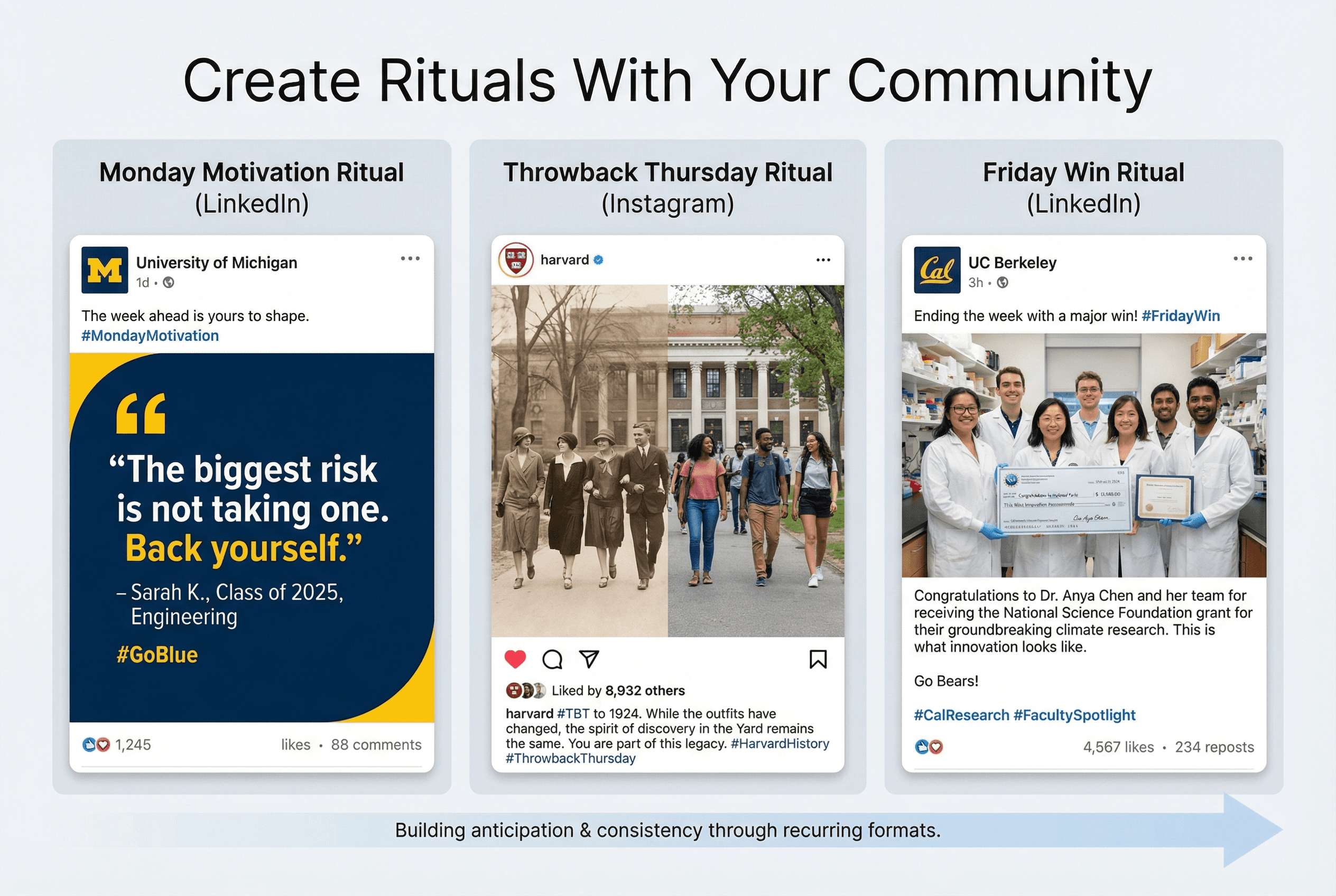 Create rituals with your community to create engaged communities for marketing of university, college and higher ed