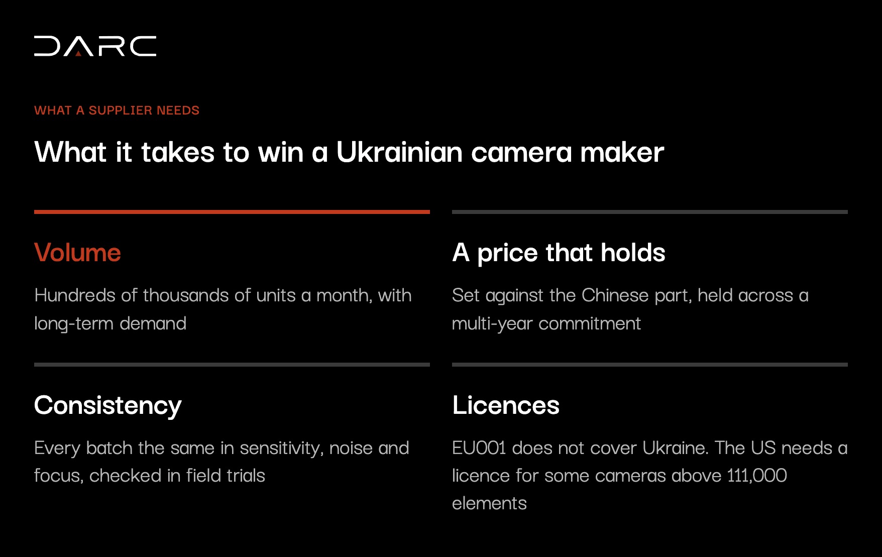 What it takes to win a Ukrainian camera maker: volume, a price that holds, consistency and licences