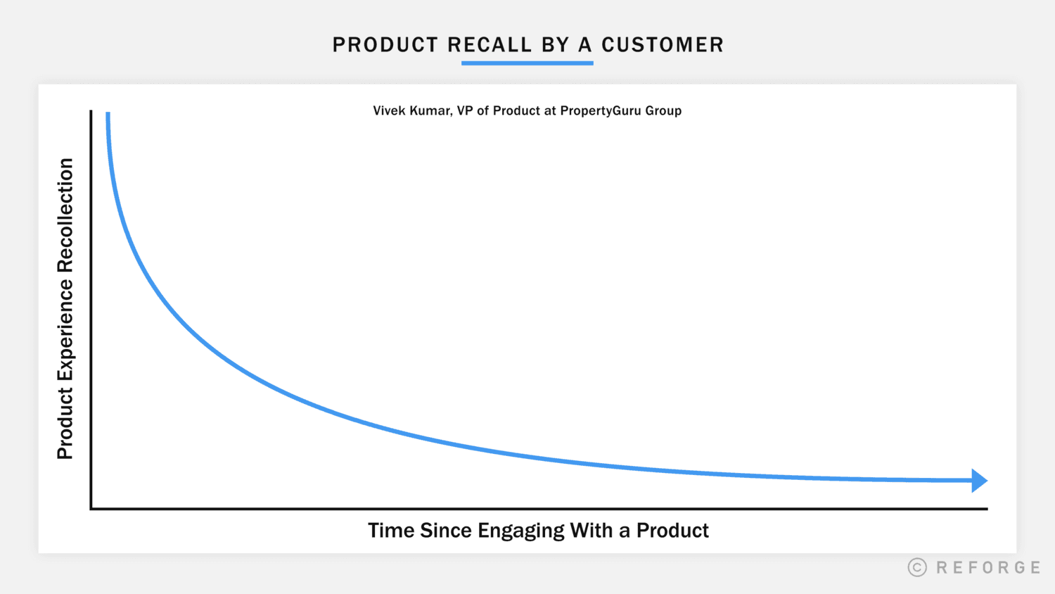 Product Recall by a Customer
