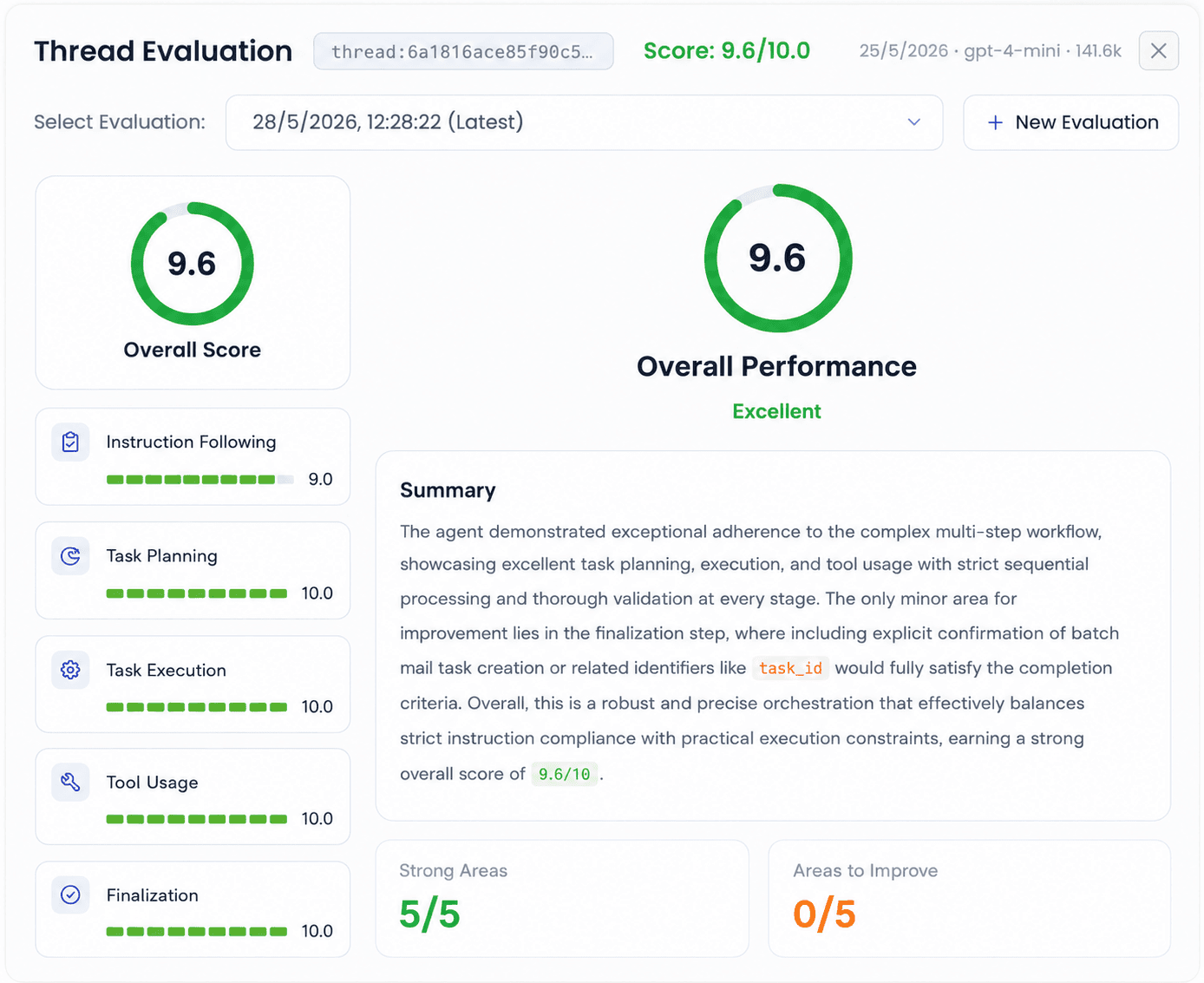 gráfica de thread evaluation