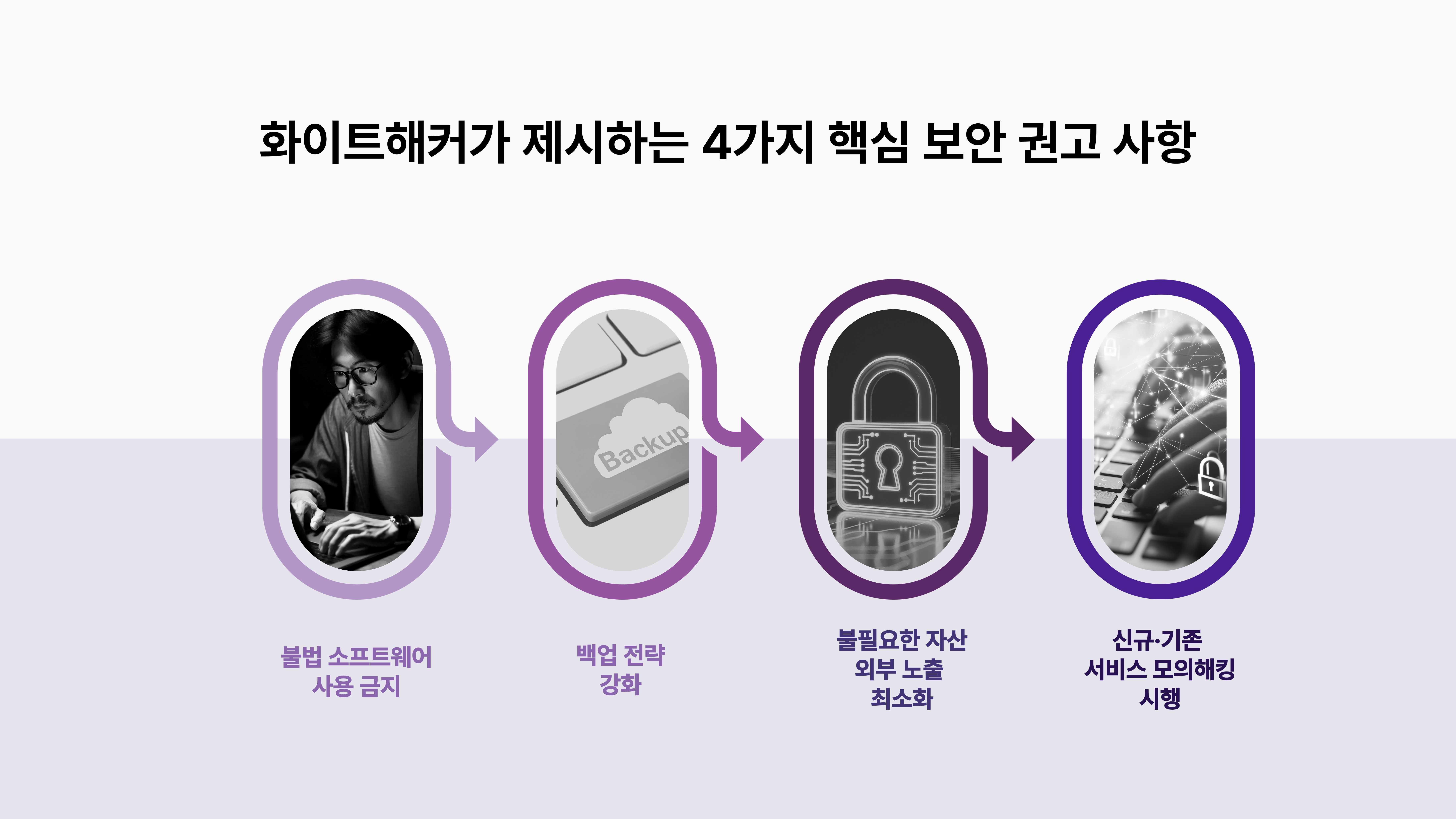 화이트해커의 4가지 핵심권고사항