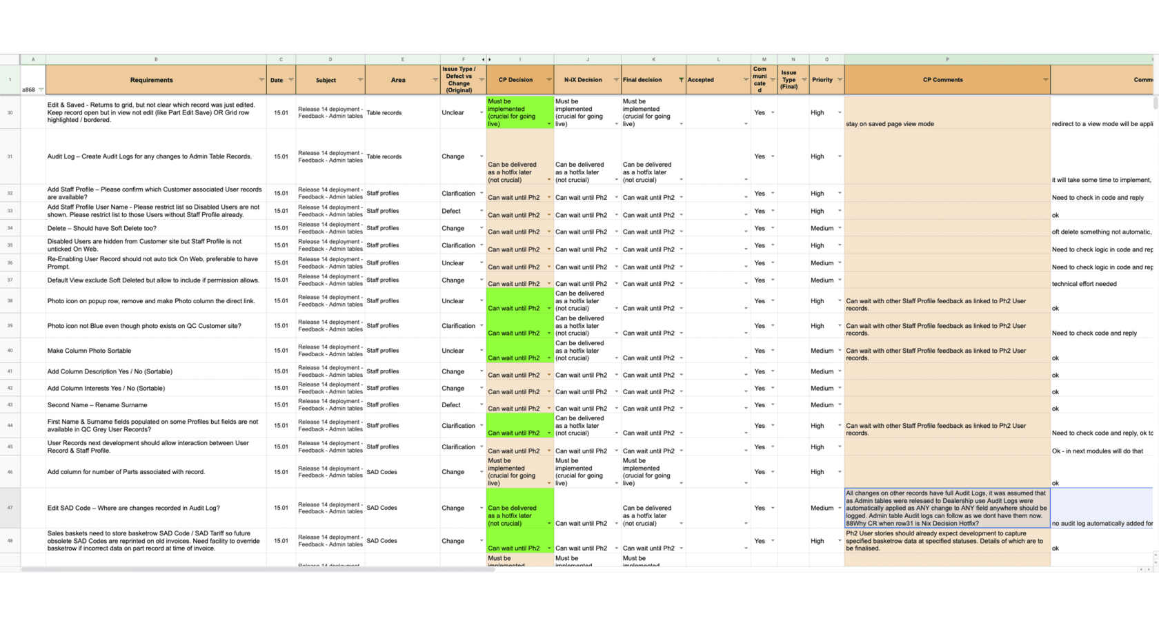 Defining master requirements