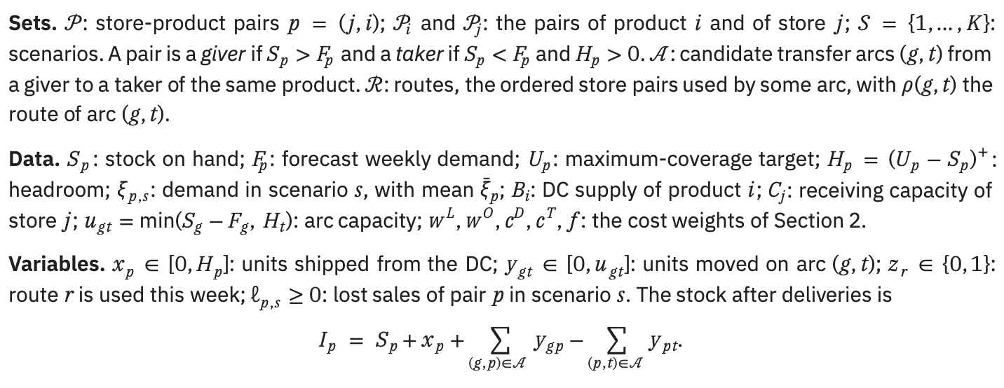 Optimization notation and stock balance