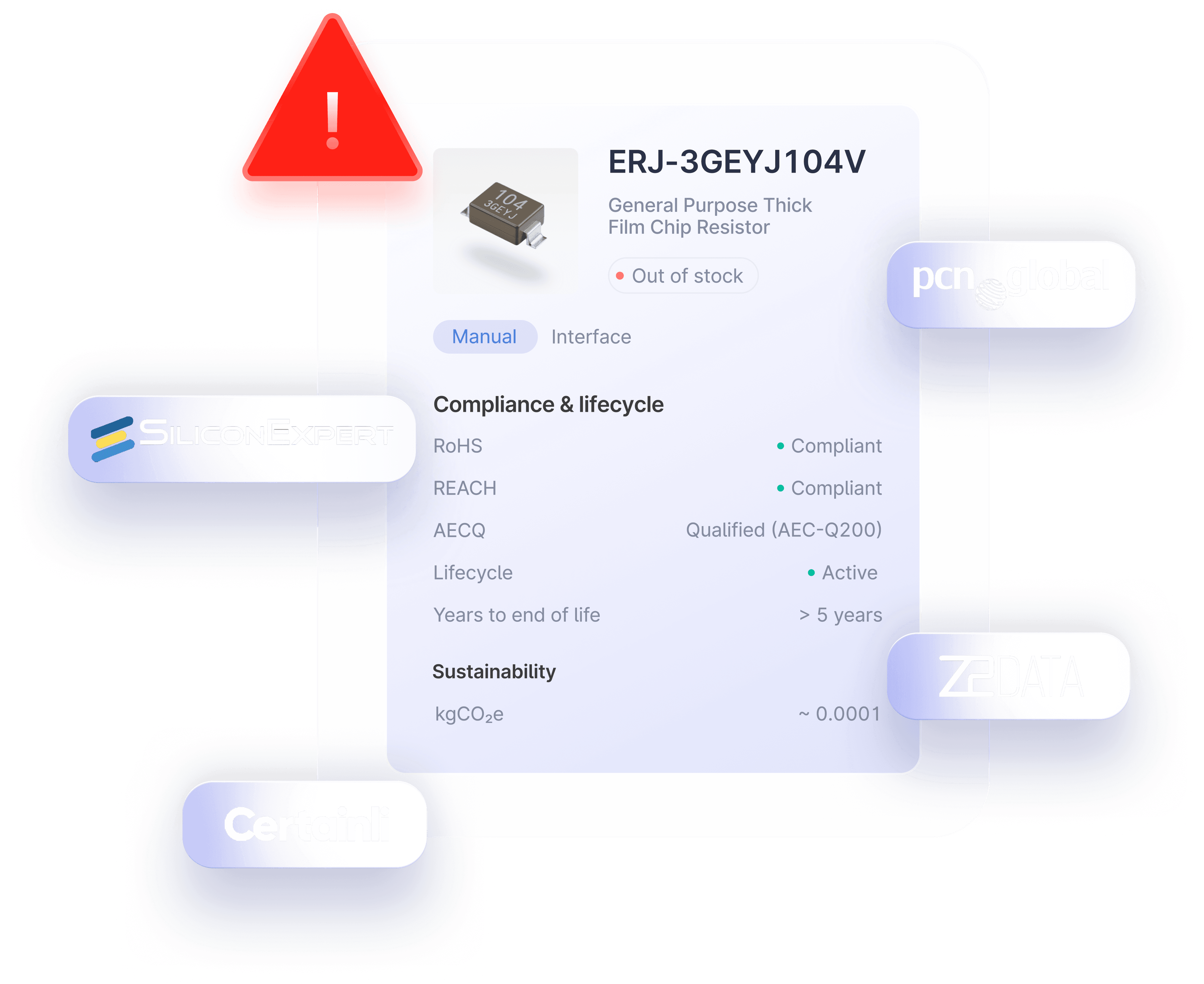 Luminovo part comparisons