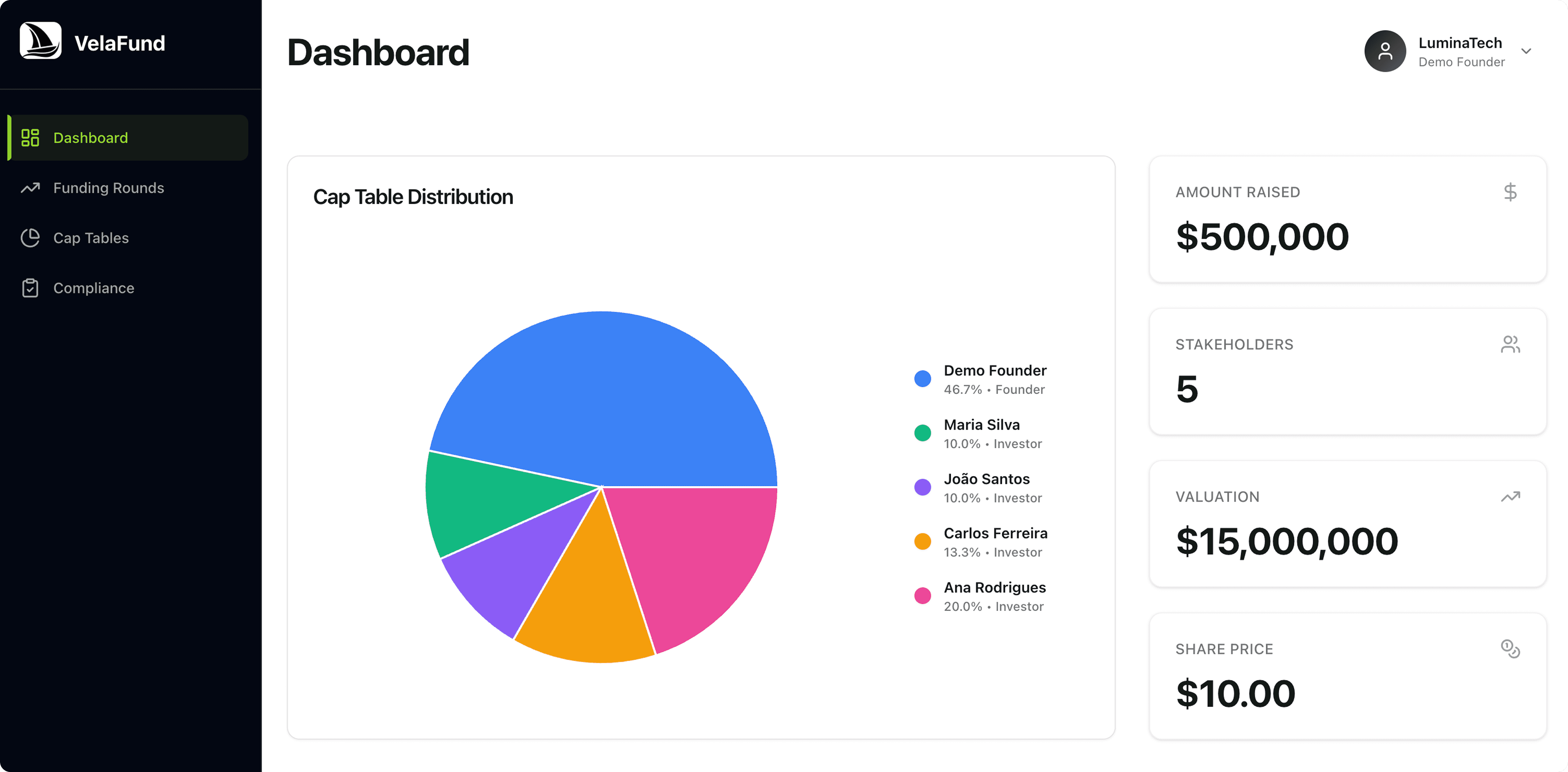 Cashflow chart with income and expense trends, showing $12,000 total balance