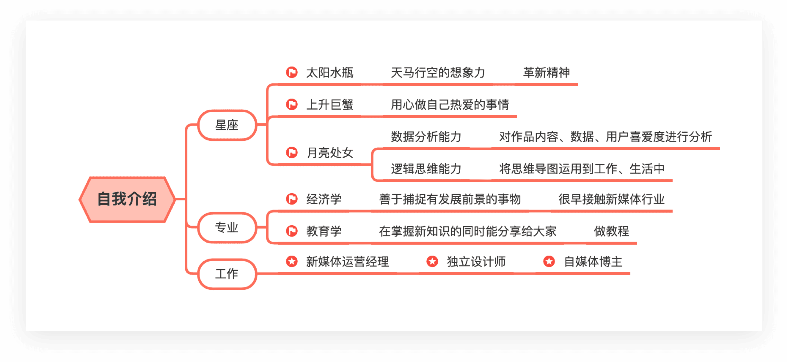 思维导图内容规划