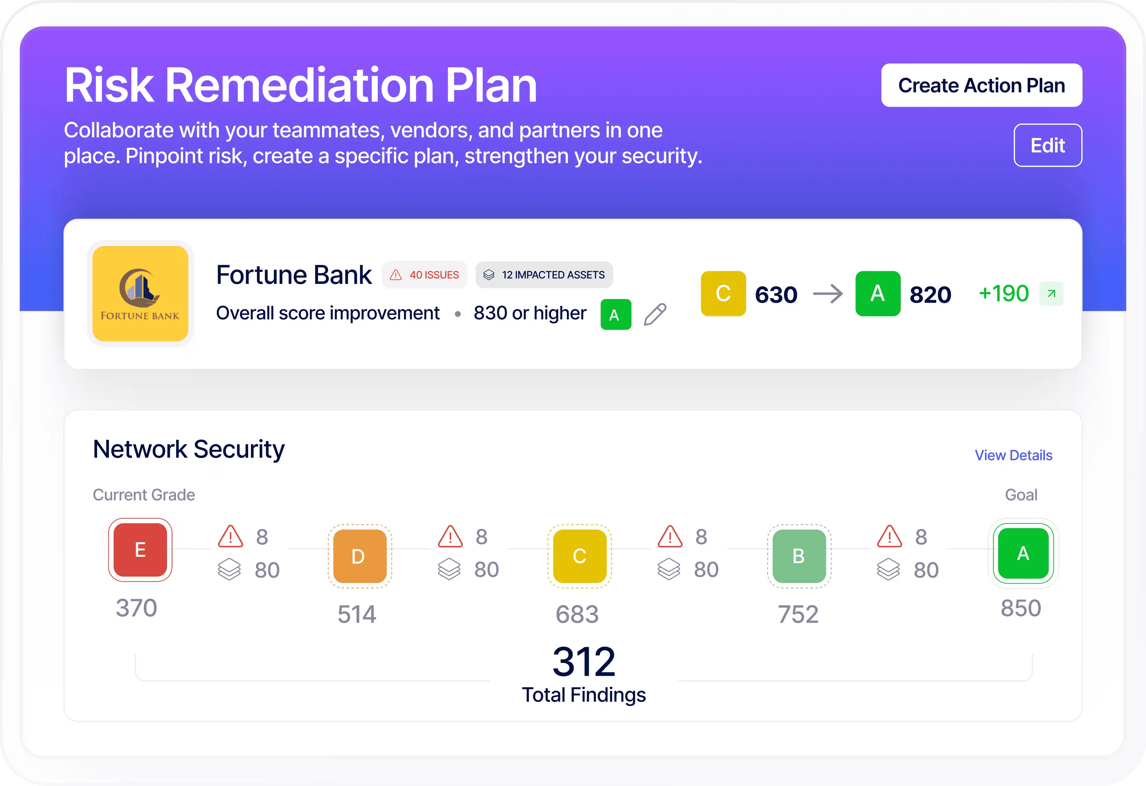 RiskProfiler risk remediation plan showing network security findings