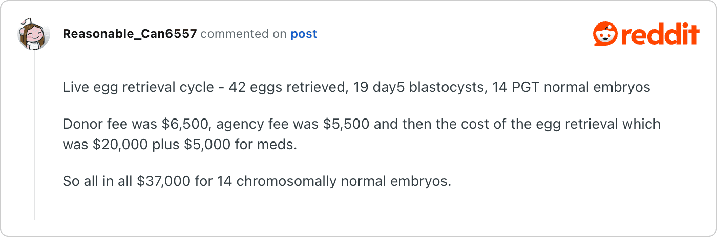 Post on Reddit