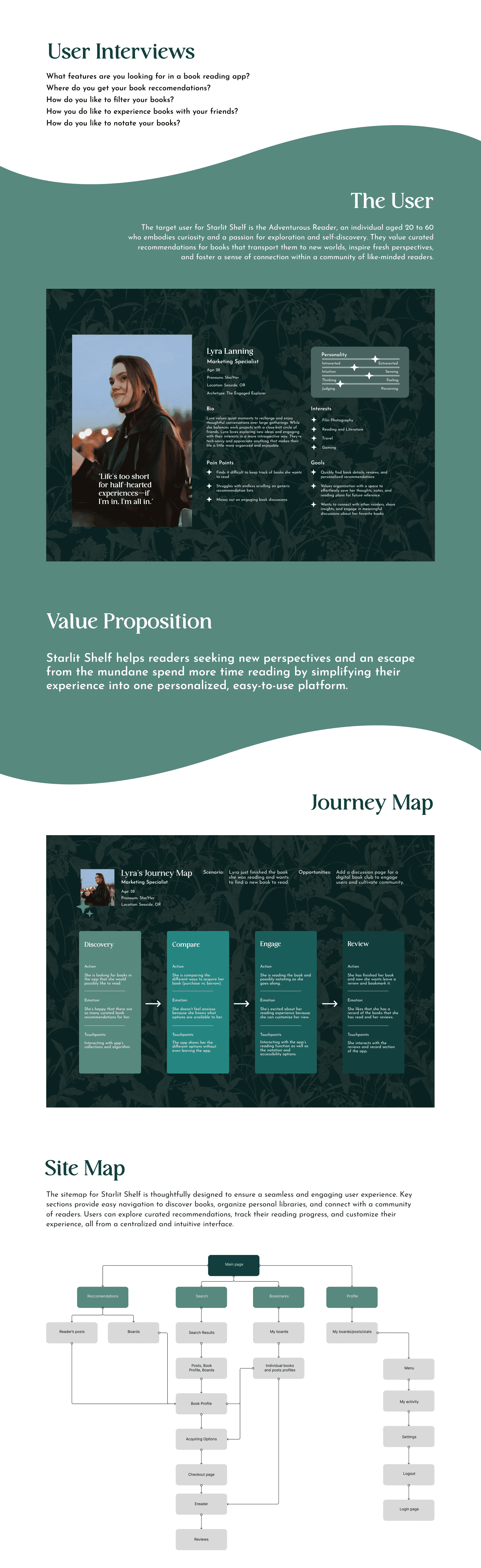 UX design for a reading app: user persona, user journey, and site map.