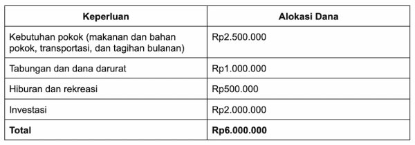 alokasi gaji 6 juta.webp