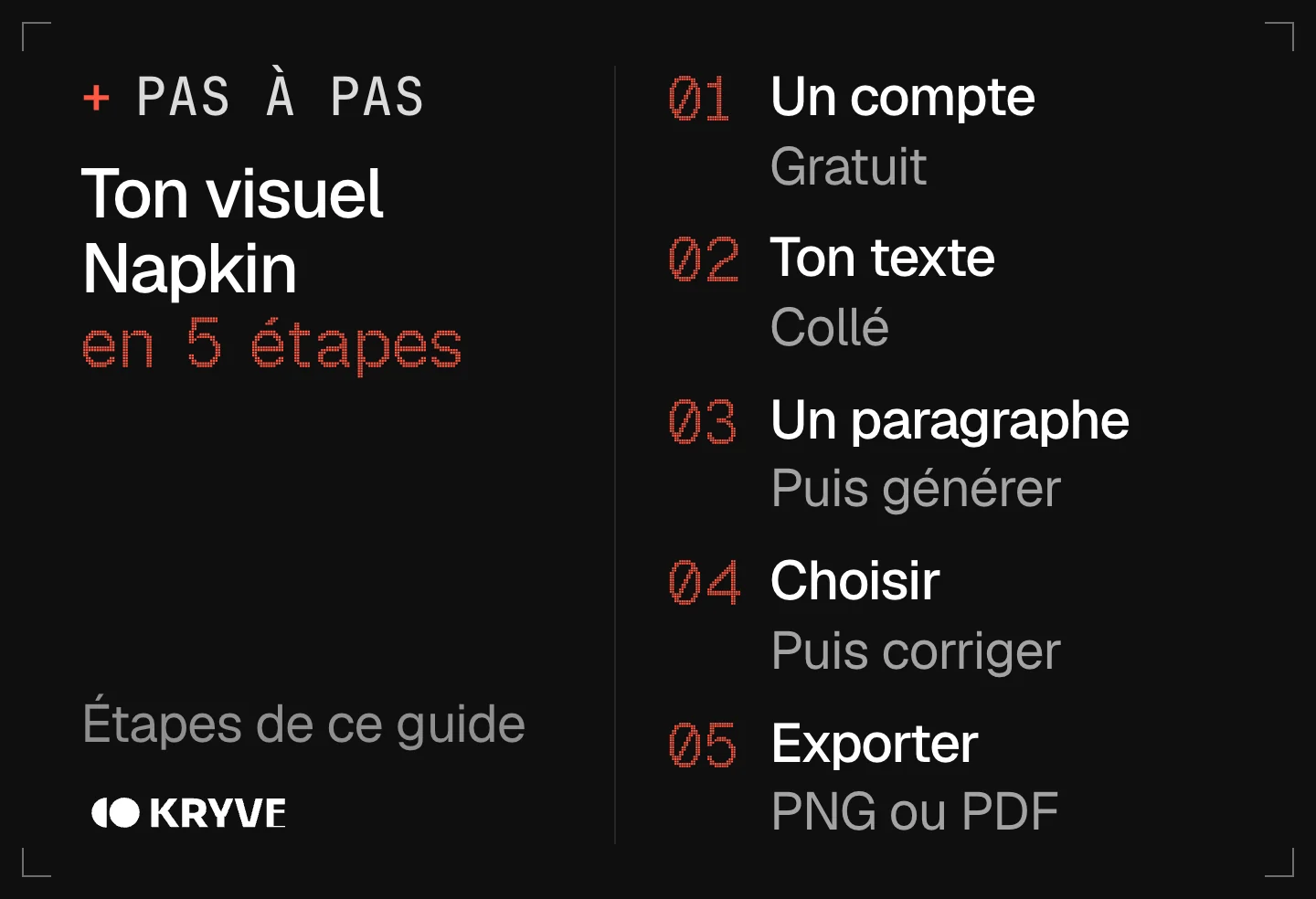 Schéma : créer un visuel avec Napkin AI en 5 étapes, un compte, ton texte, un paragraphe, choisir, exporter
