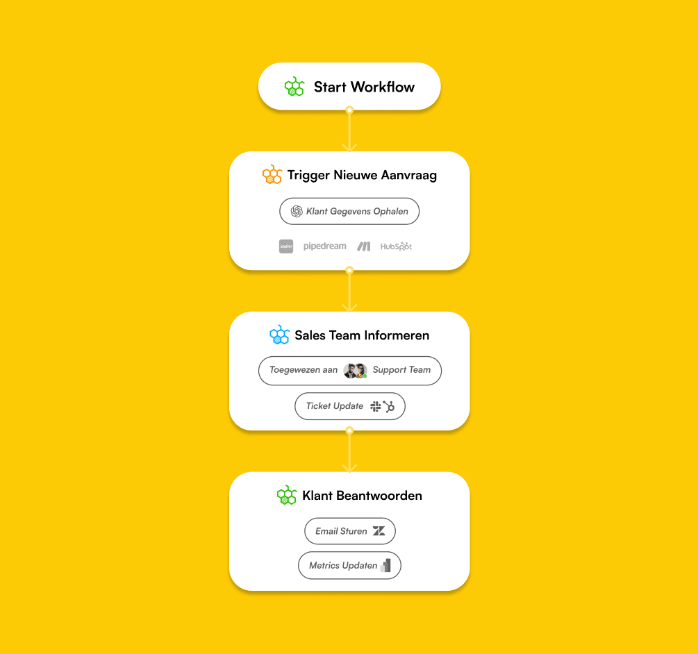 Smart chatbot solution for seamless interactions.