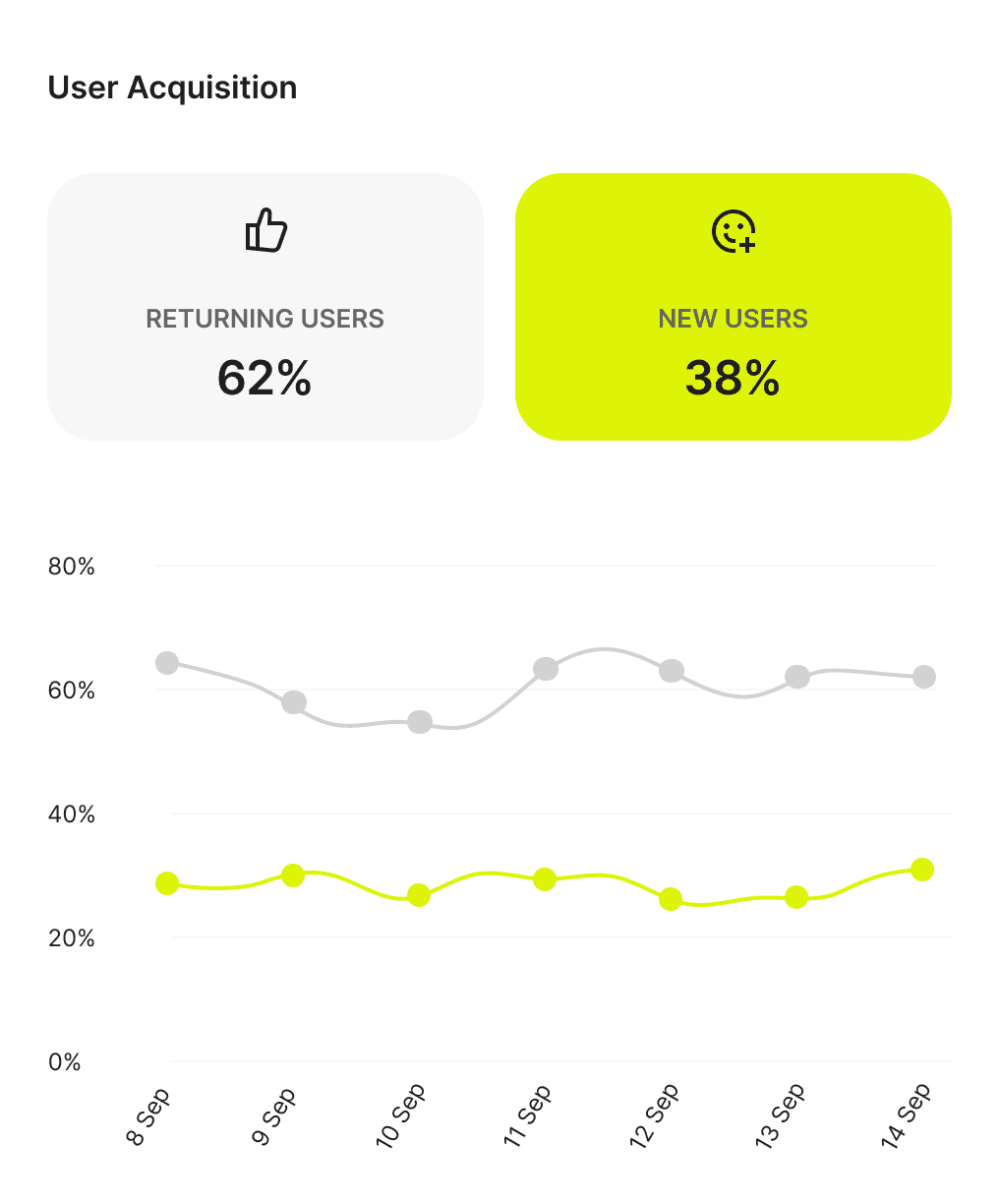 An image of Freelio's budget ui