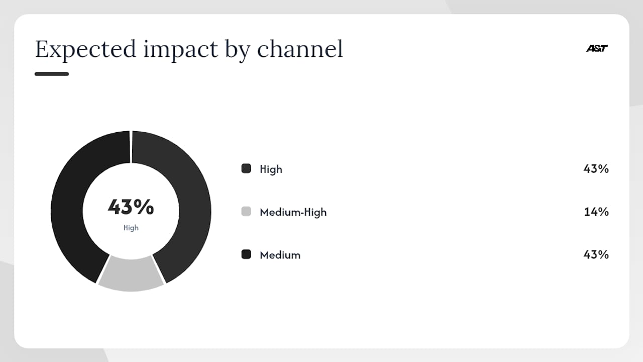 Channel-level tactics for optimizing intent across your retail operation — overview diagram