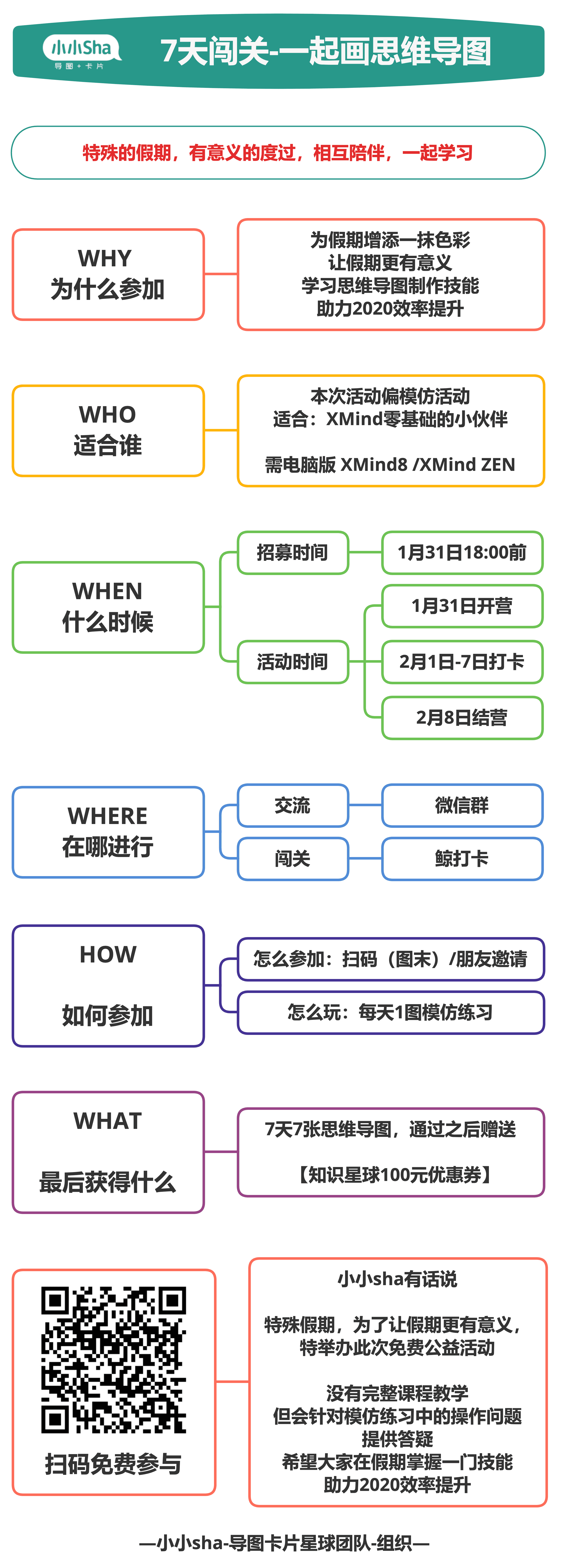 思维导图活动介绍