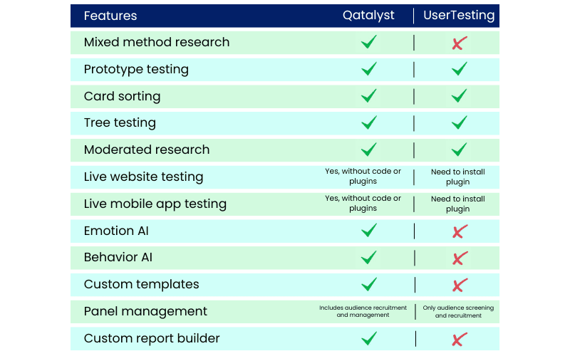 qatalyst vs usertesting