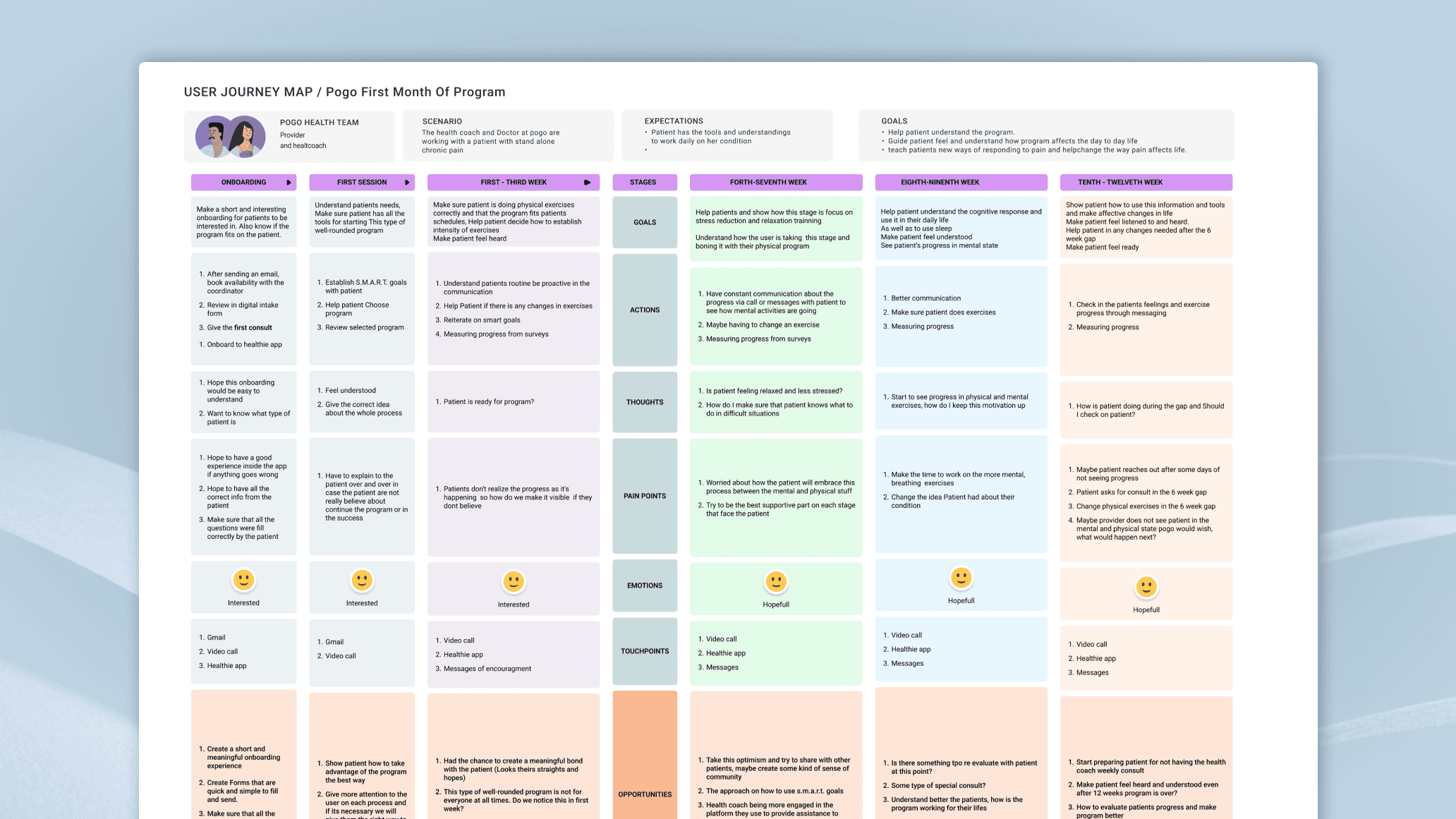 Campin - Marketing Agency