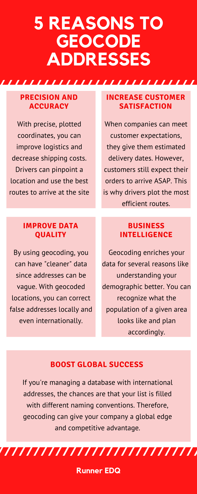 Geocode Infographics