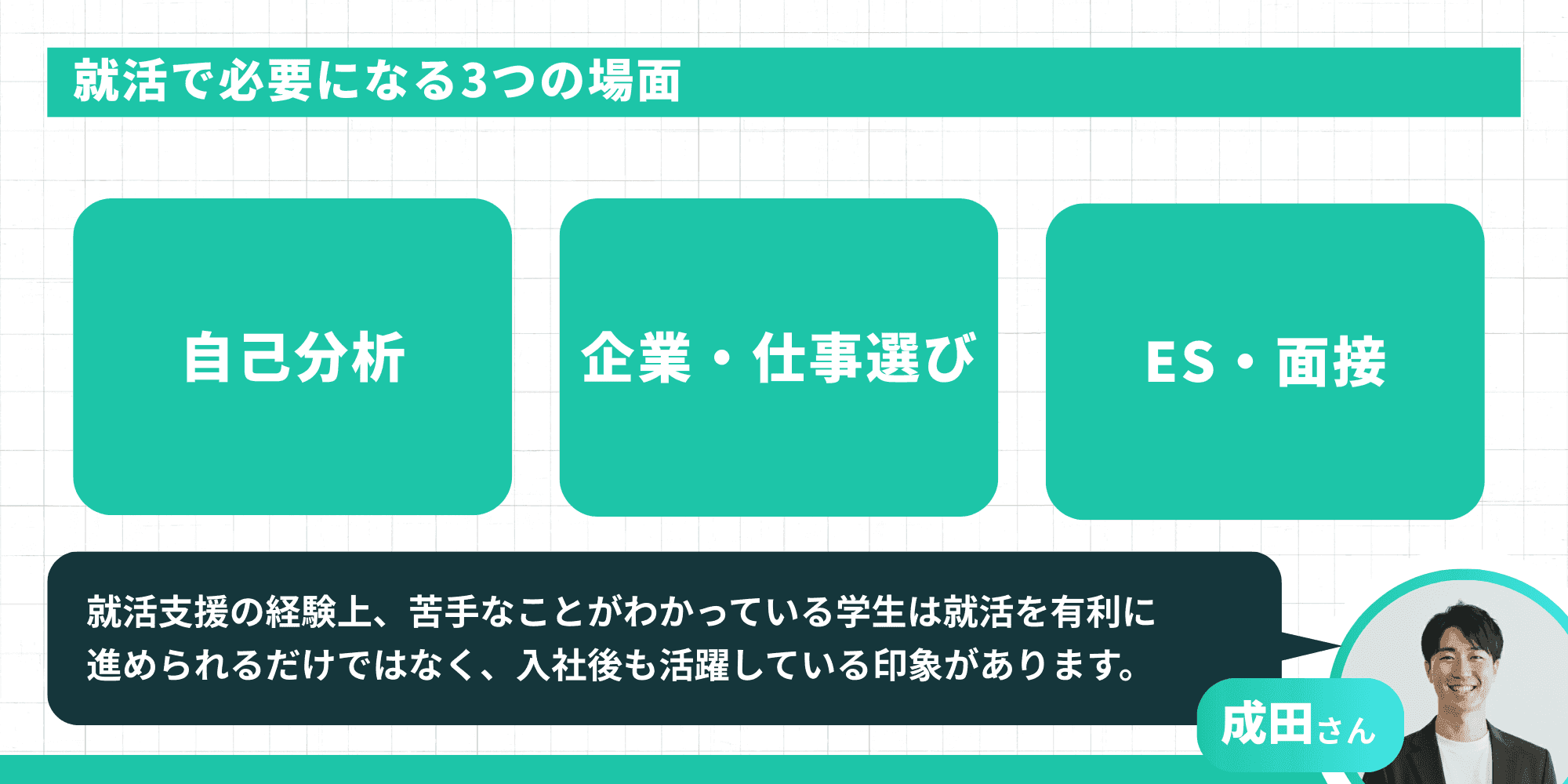 就活において「苦手なこと」の理解が必要になる3つの場面（自己分析、企業・仕事選び、ES・面接）と、アドバイザーのコメントを示したスライド