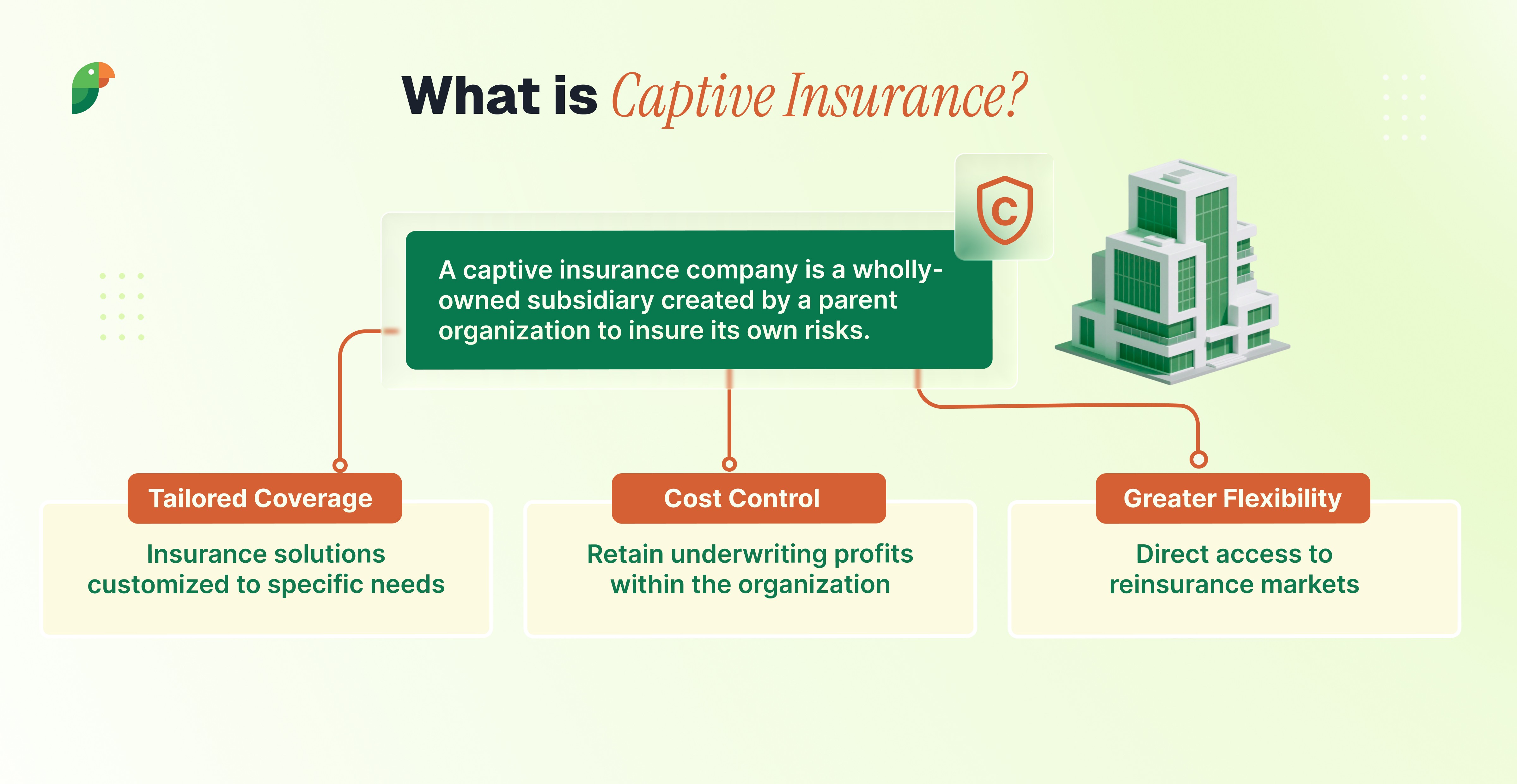 captive insurance